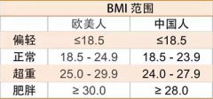 山东九游体育身高体重测量仪-身体的BMI值是什么？它和身高体重有什么关系？